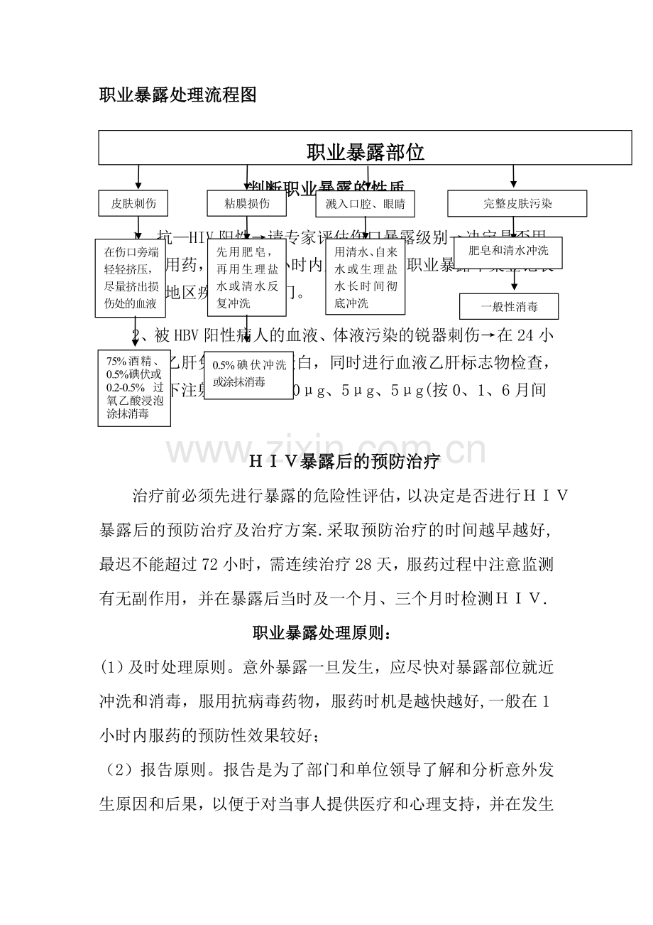 职业暴露处理流程图.doc_第1页