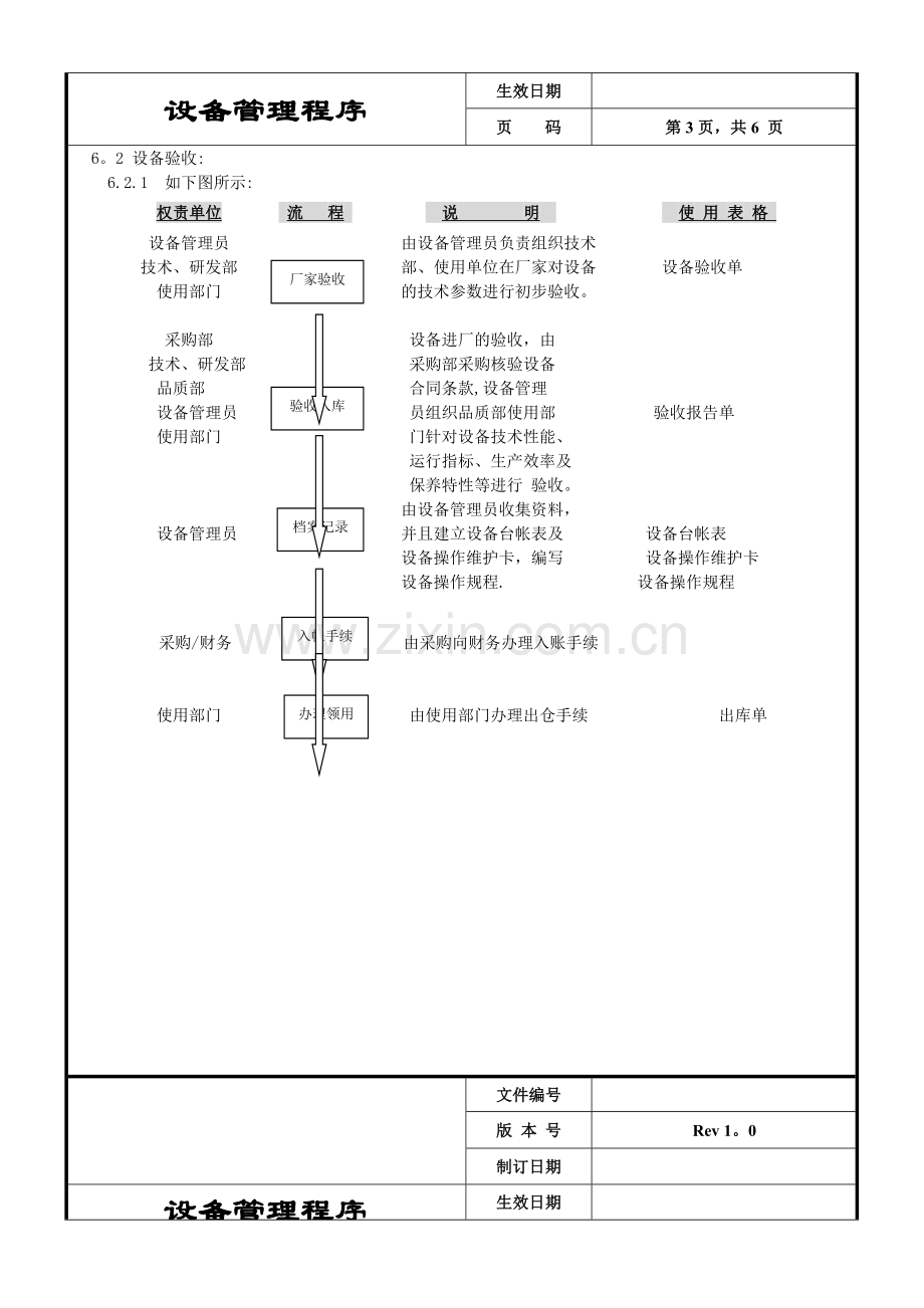 生产设备管理程序.doc_第3页