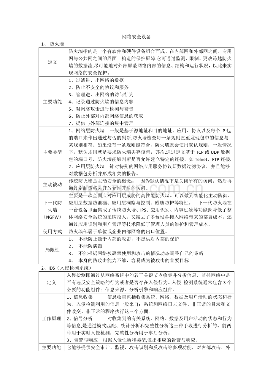 网络安全设备.doc_第1页