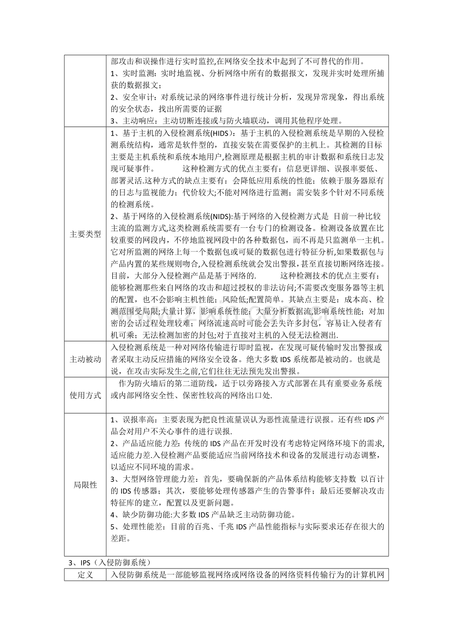 网络安全设备.doc_第2页