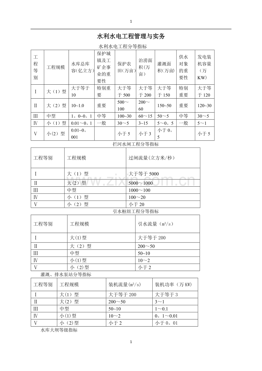 水利水电工程管理与实务(学习笔记).doc_第1页