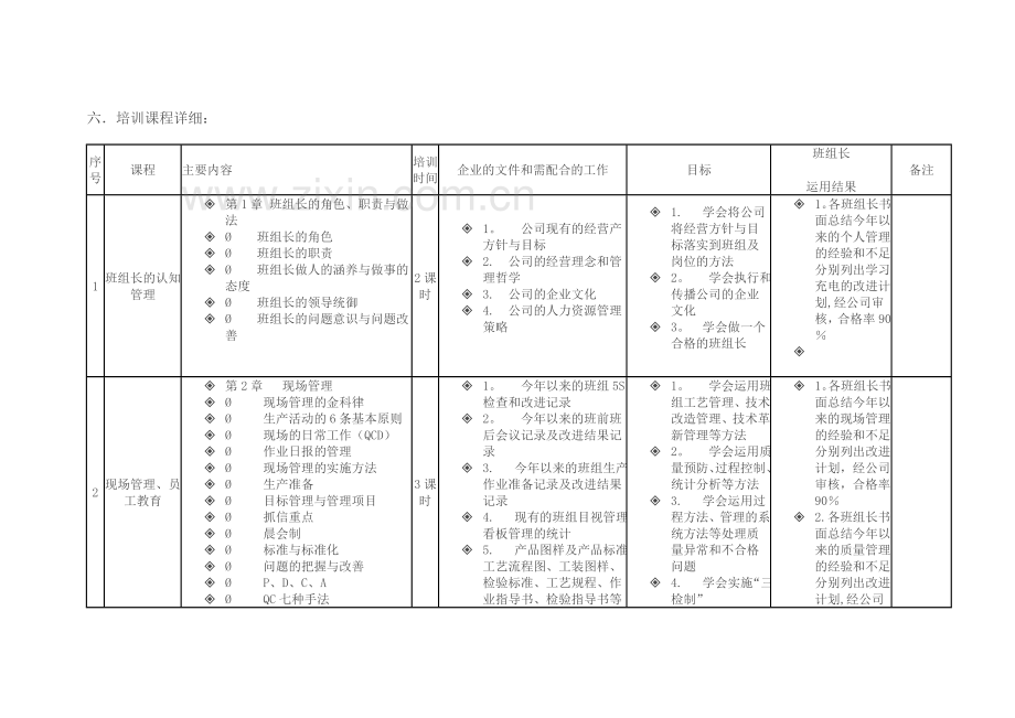 班组长培训方案-(1)(DOC).doc_第3页