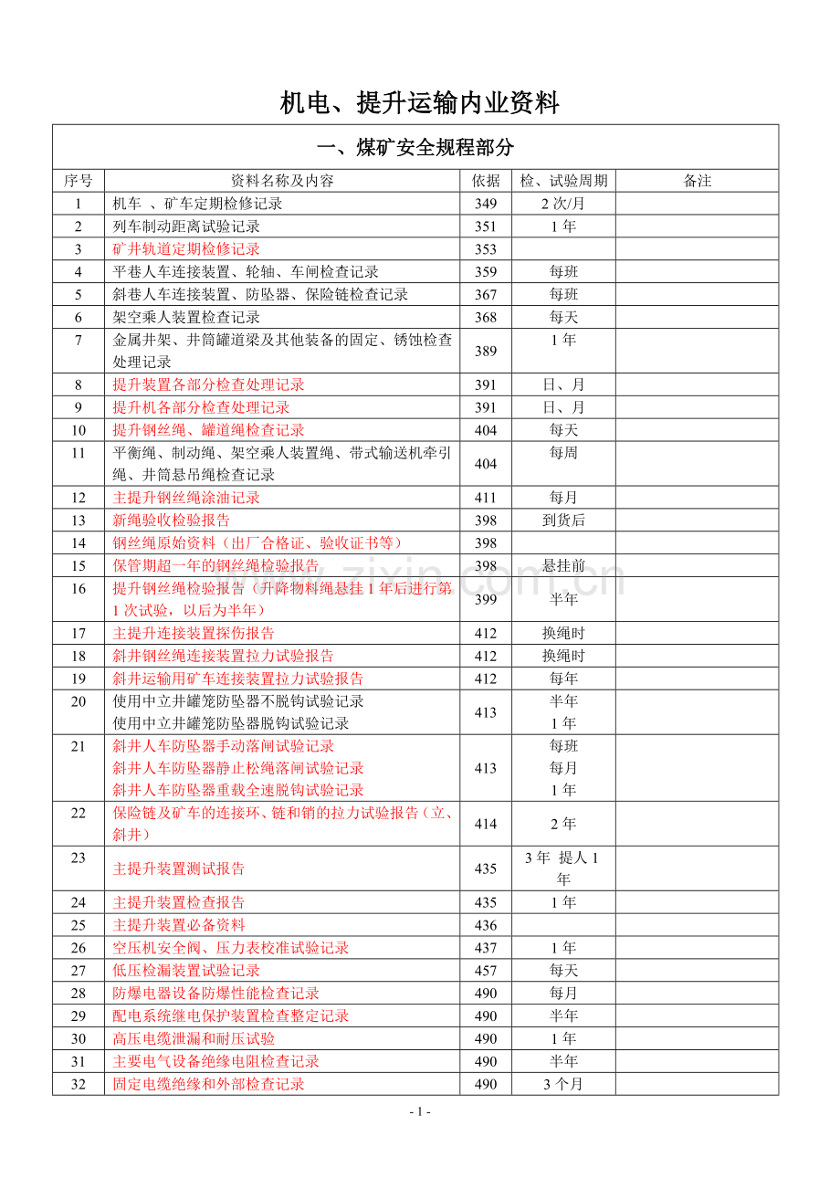 煤矿机电内业资料明细表[山西].doc_第1页