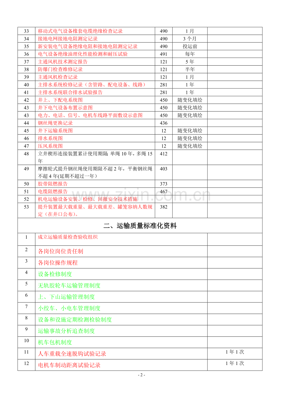 煤矿机电内业资料明细表[山西].doc_第2页