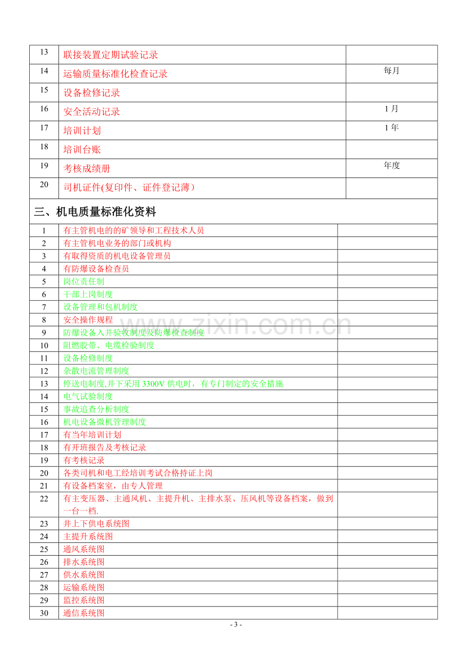 煤矿机电内业资料明细表[山西].doc_第3页