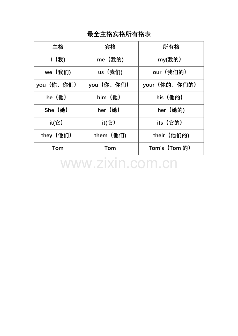 最全主格宾格所有格表.doc_第1页