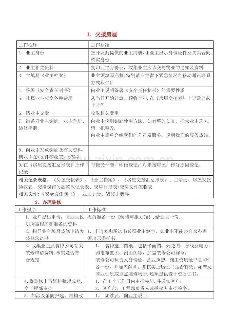 物业所需表格汇总.doc_第1页