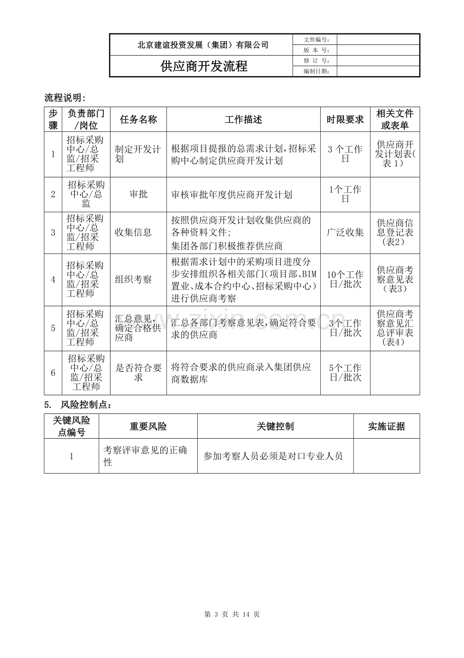 房地产招标采购流程汇编.docx_第3页