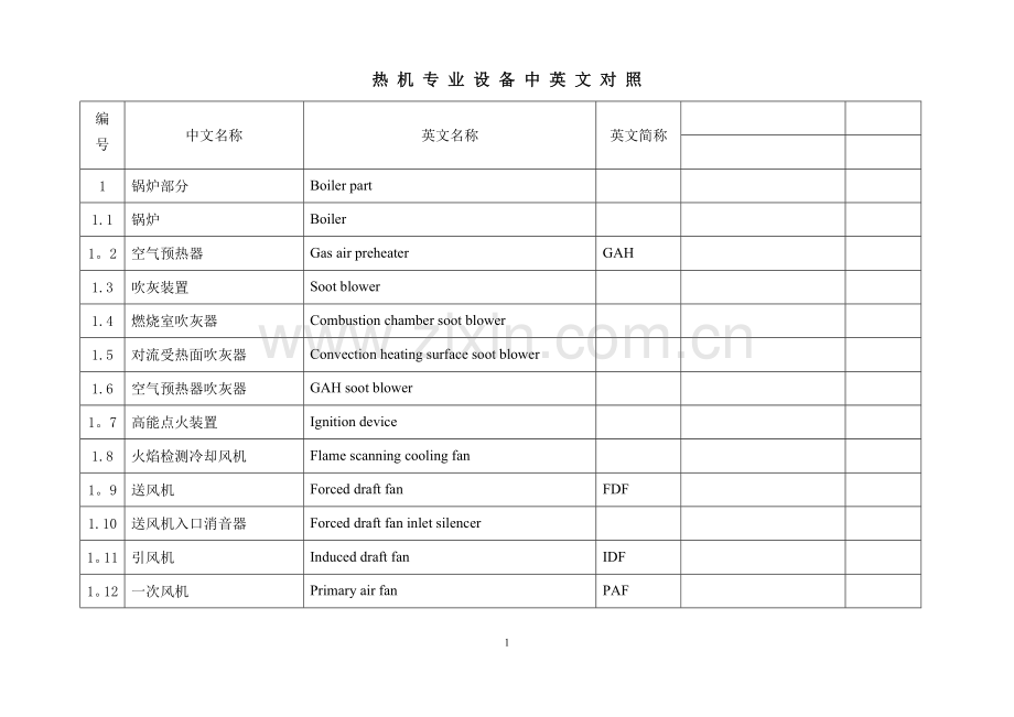 热机设备名称中英文对照.doc_第1页