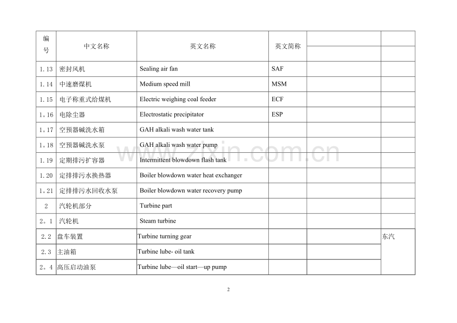 热机设备名称中英文对照.doc_第2页