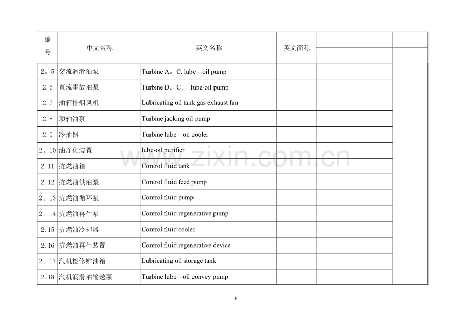 热机设备名称中英文对照.doc_第3页