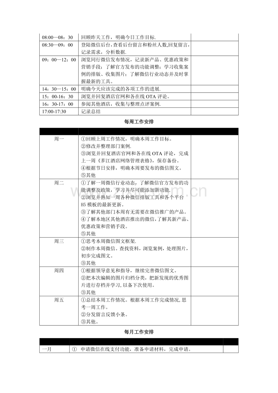 微信运营及网络岗位职责.doc_第2页