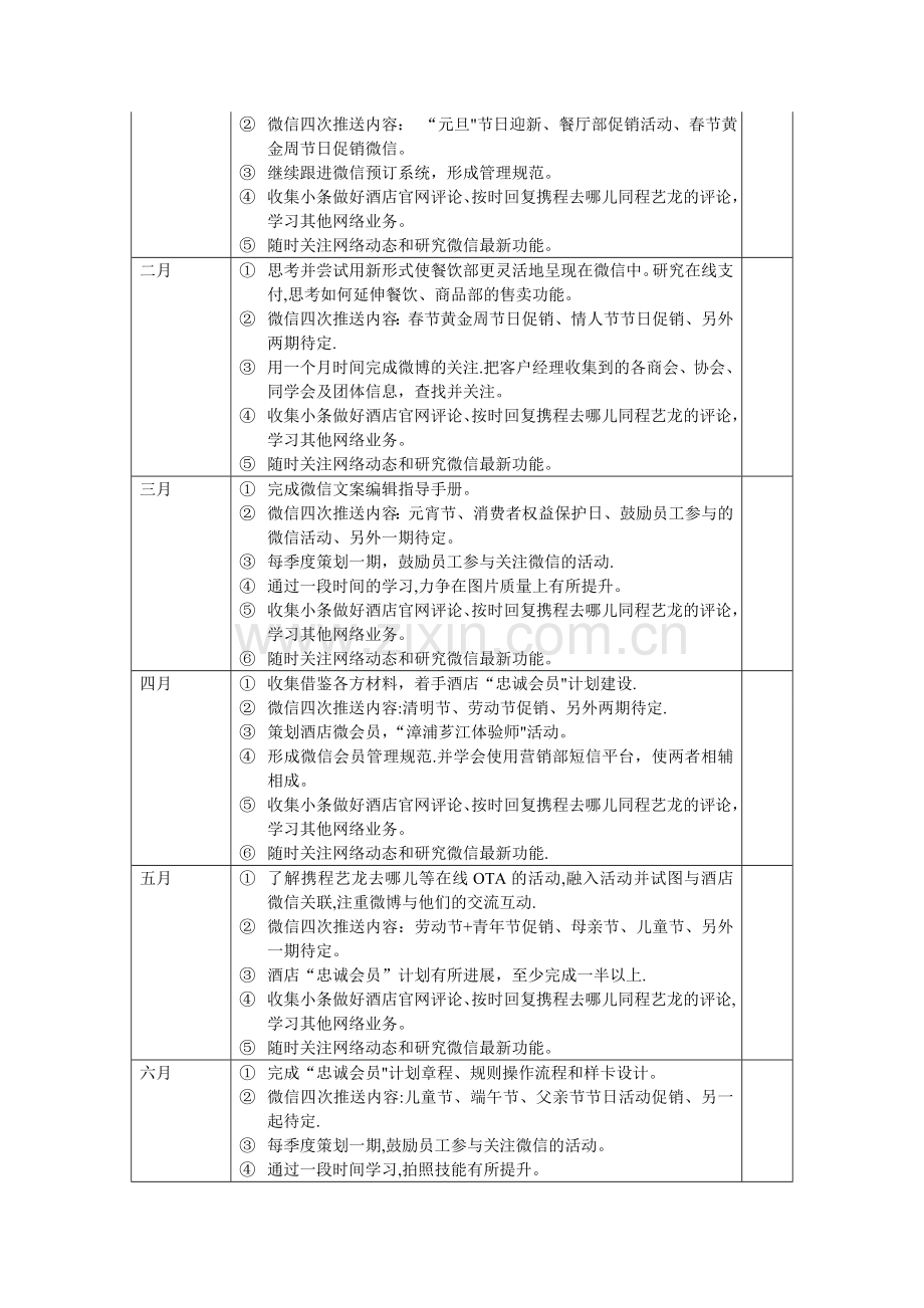 微信运营及网络岗位职责.doc_第3页