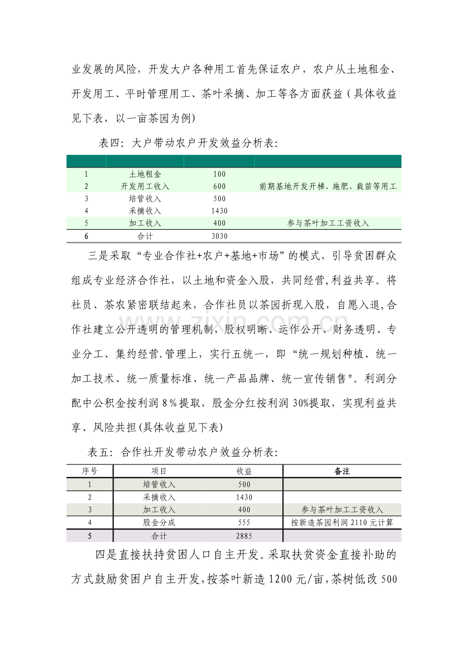 茶叶开发经济效益分析表.doc_第2页