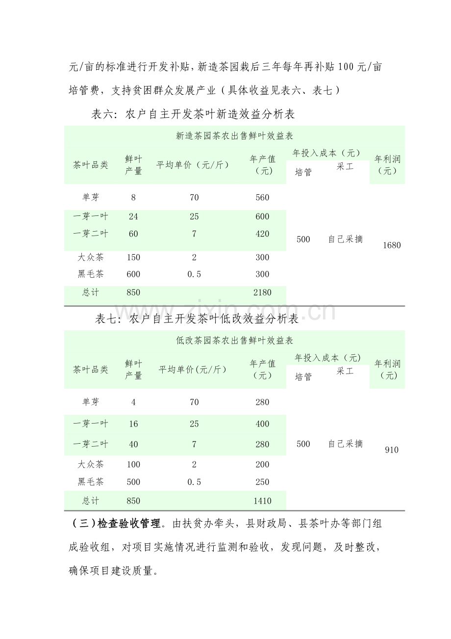 茶叶开发经济效益分析表.doc_第3页