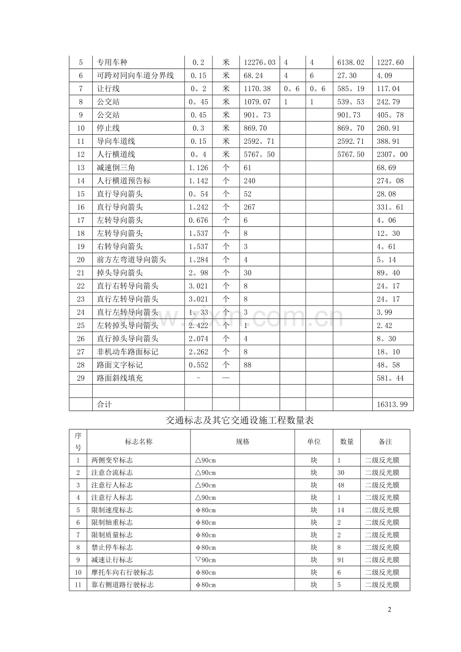 市政交通工程施工组织设计.doc_第2页