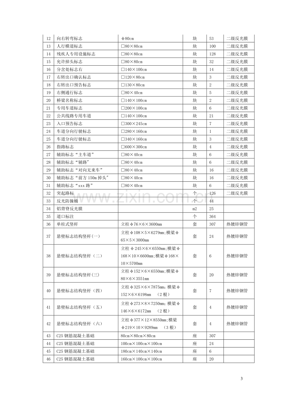 市政交通工程施工组织设计.doc_第3页