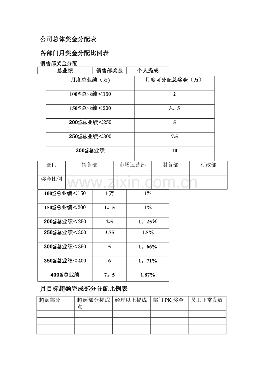 绩效奖金分配方案修改.doc_第1页