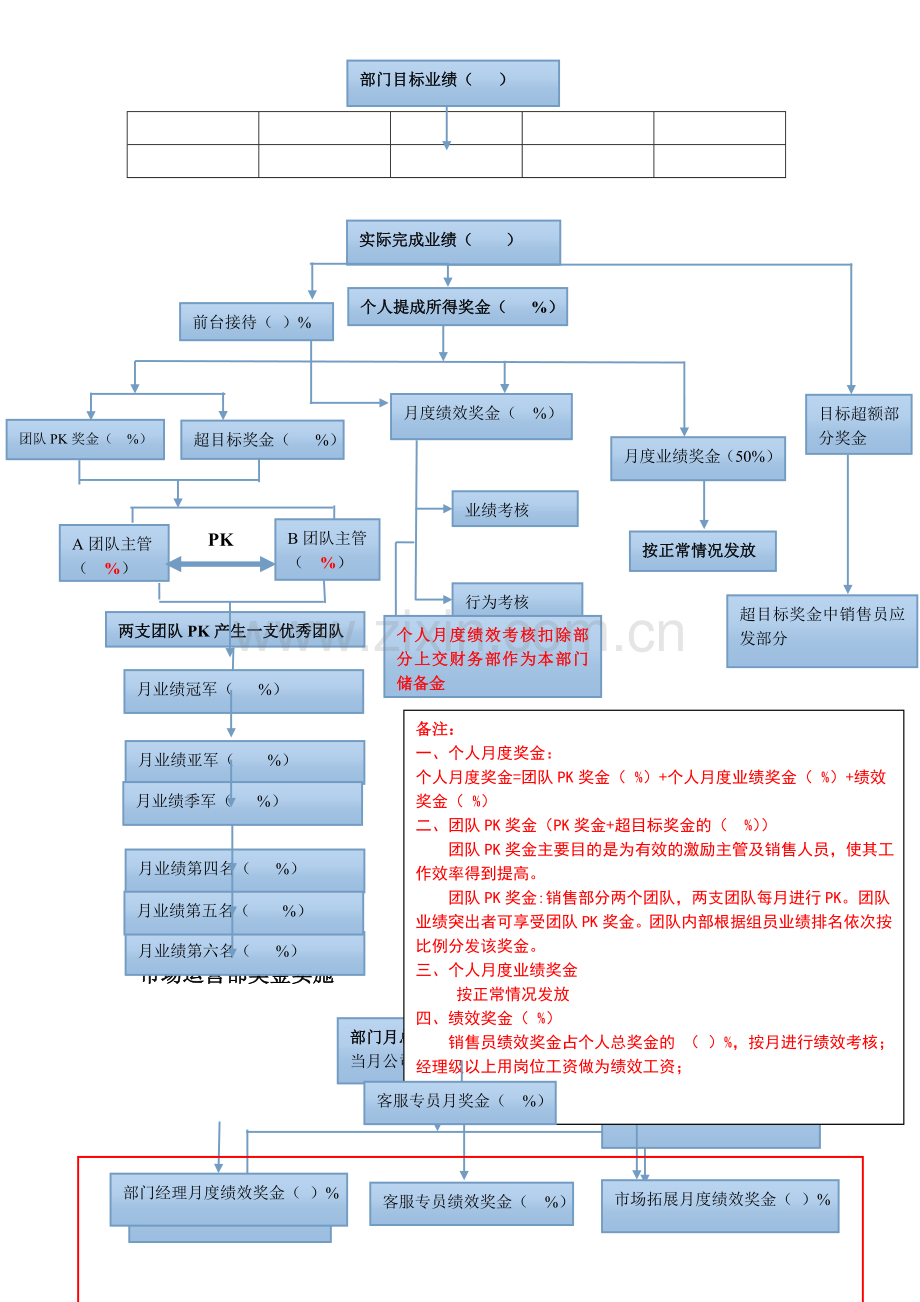 绩效奖金分配方案修改.doc_第2页