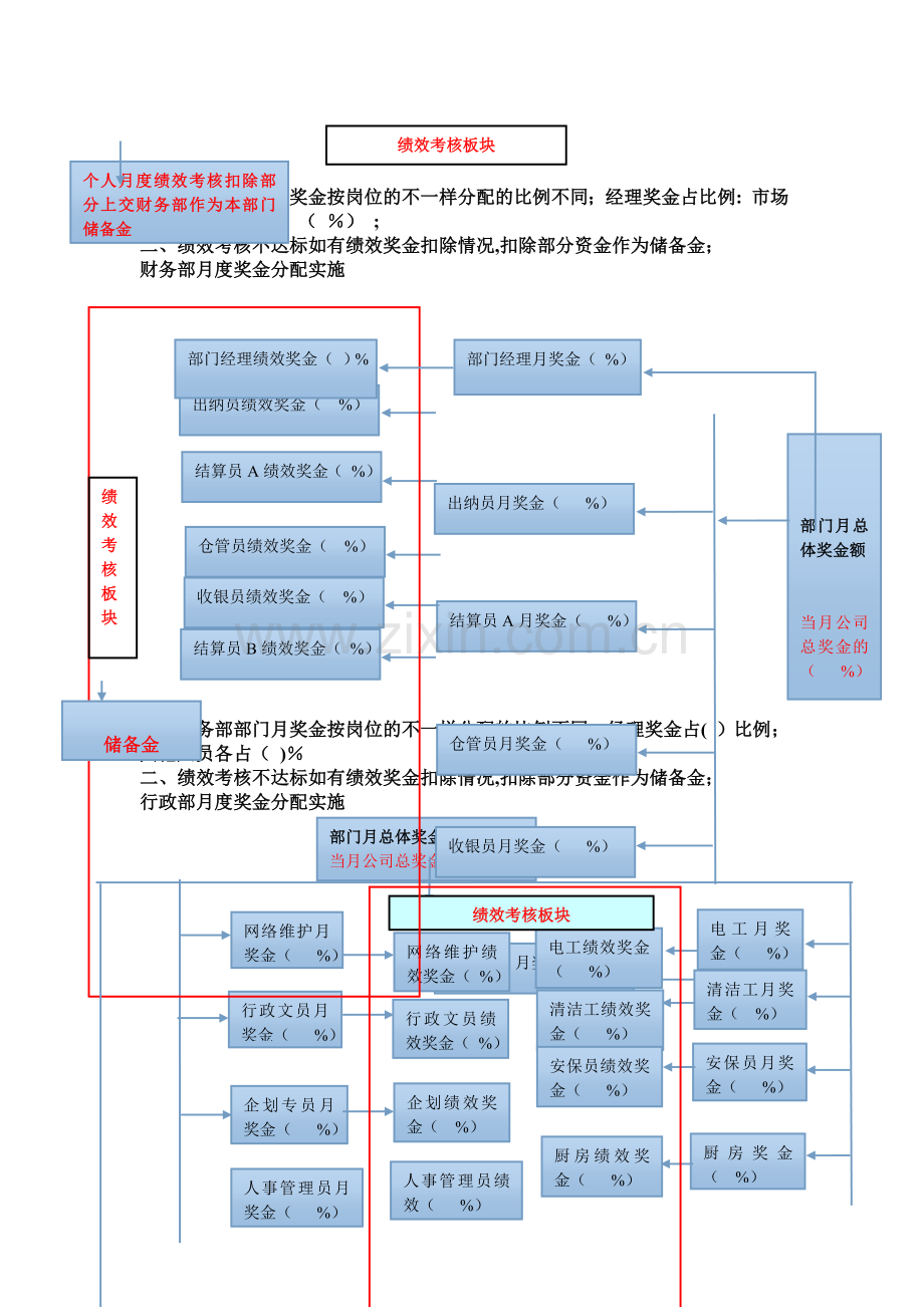 绩效奖金分配方案修改.doc_第3页