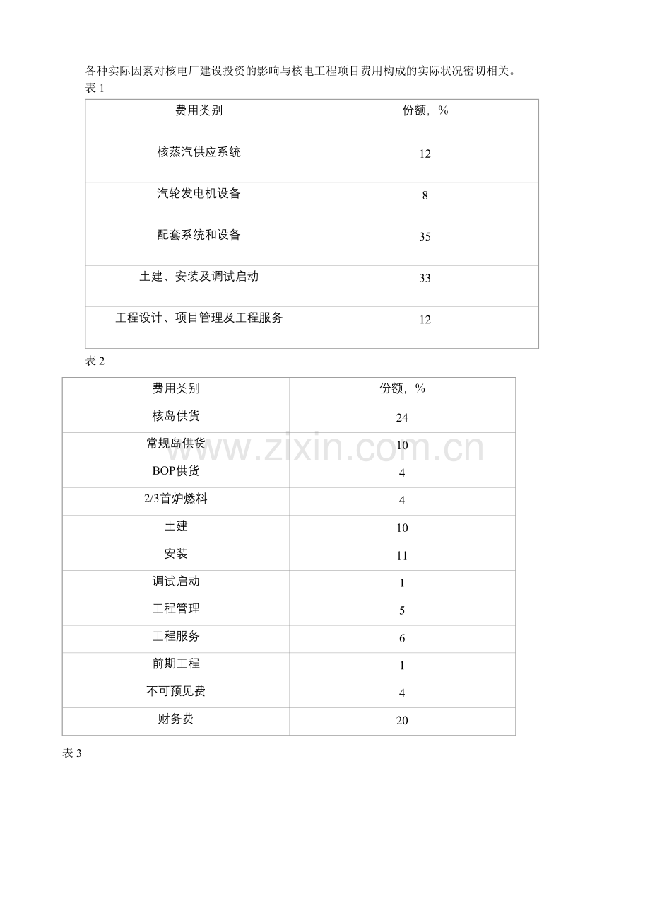 核电项目施工的费用控制与管理.doc_第3页