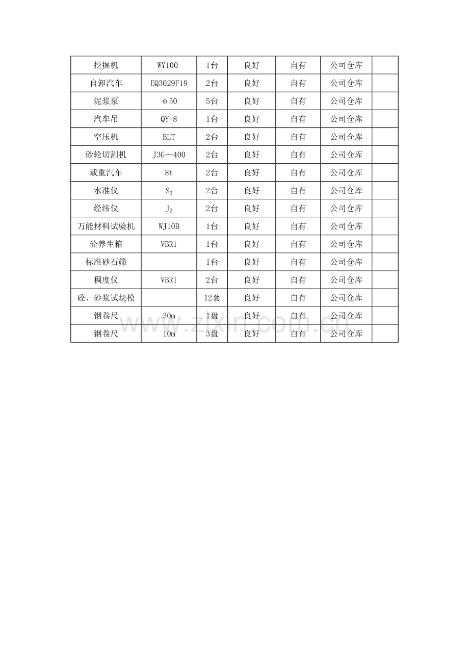 施工关系协调措施1.doc_第3页