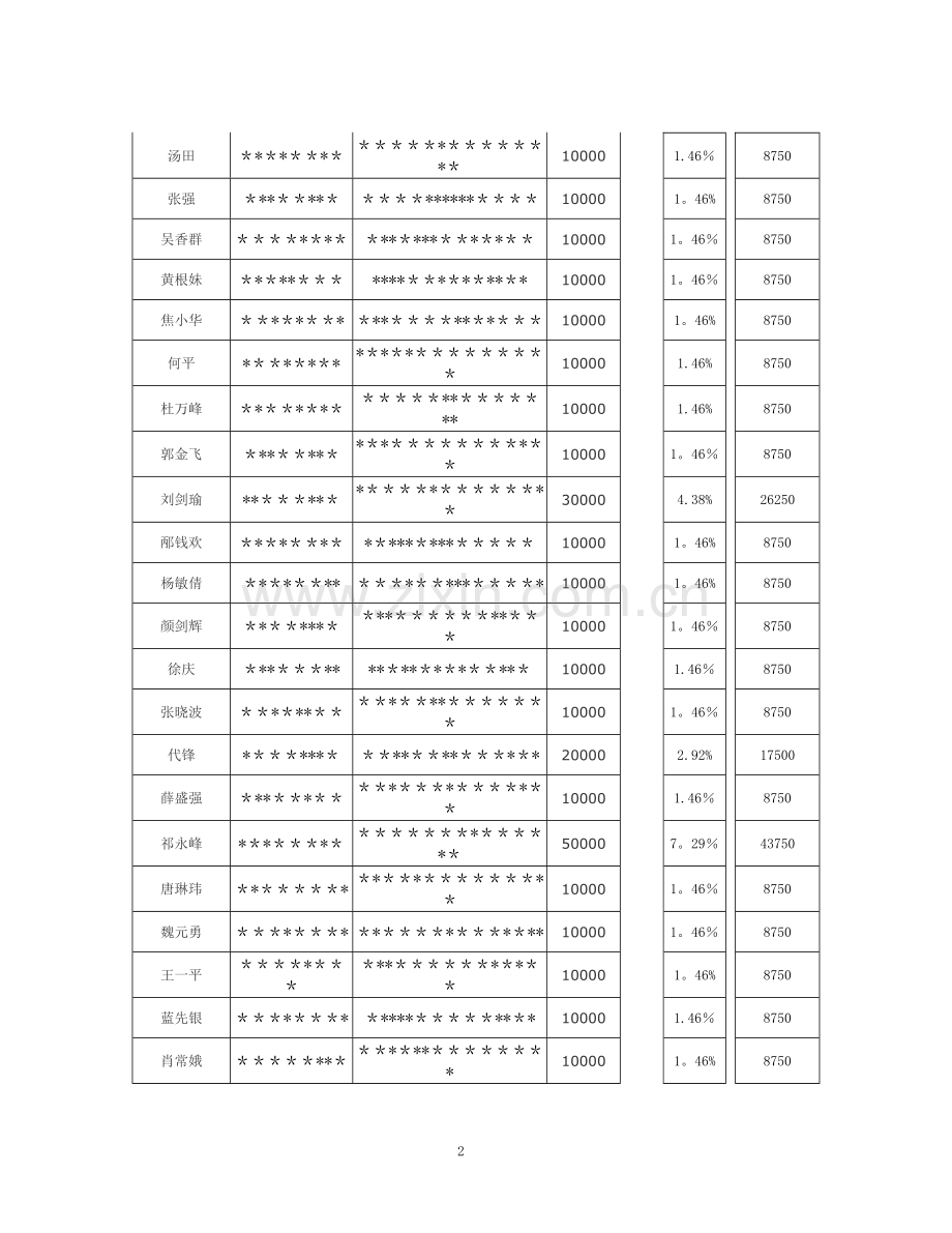 某某企业众筹计划协议书.doc_第3页