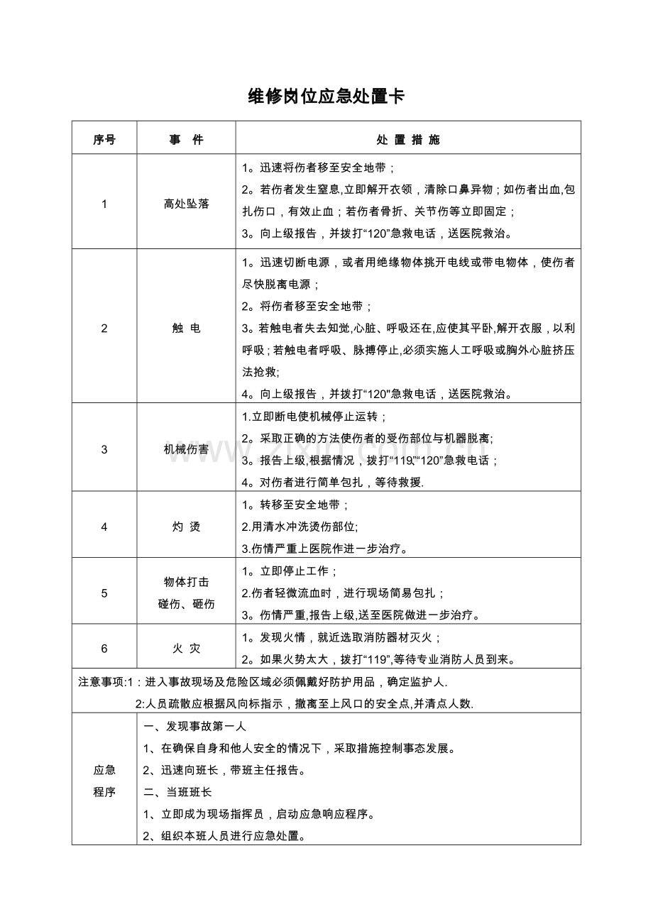 岗位现场应急处置方案卡全套.doc_第1页