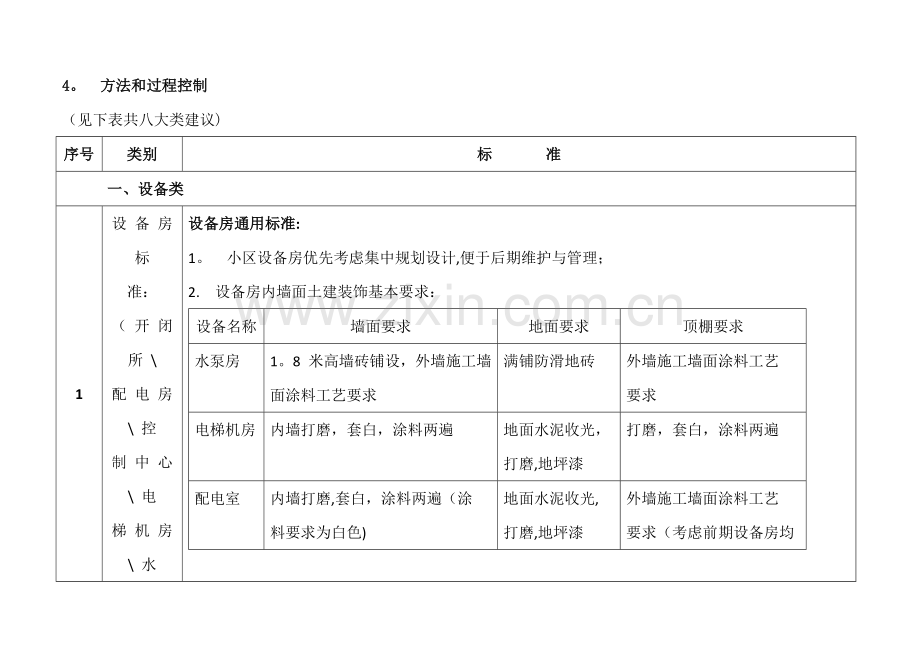 物业工程前期介入方案.doc_第2页