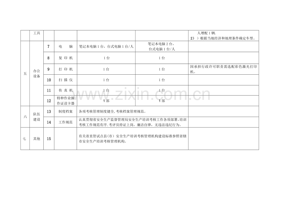 河南安全生产培训考核管理机构建设标准试行.doc_第2页