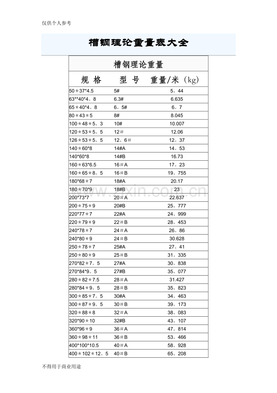 槽钢理论重量表.doc_第1页