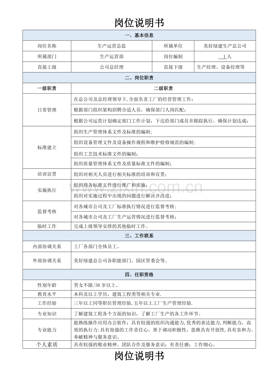 装饰总公司武汉城市公司岗位说明书.docx_第1页