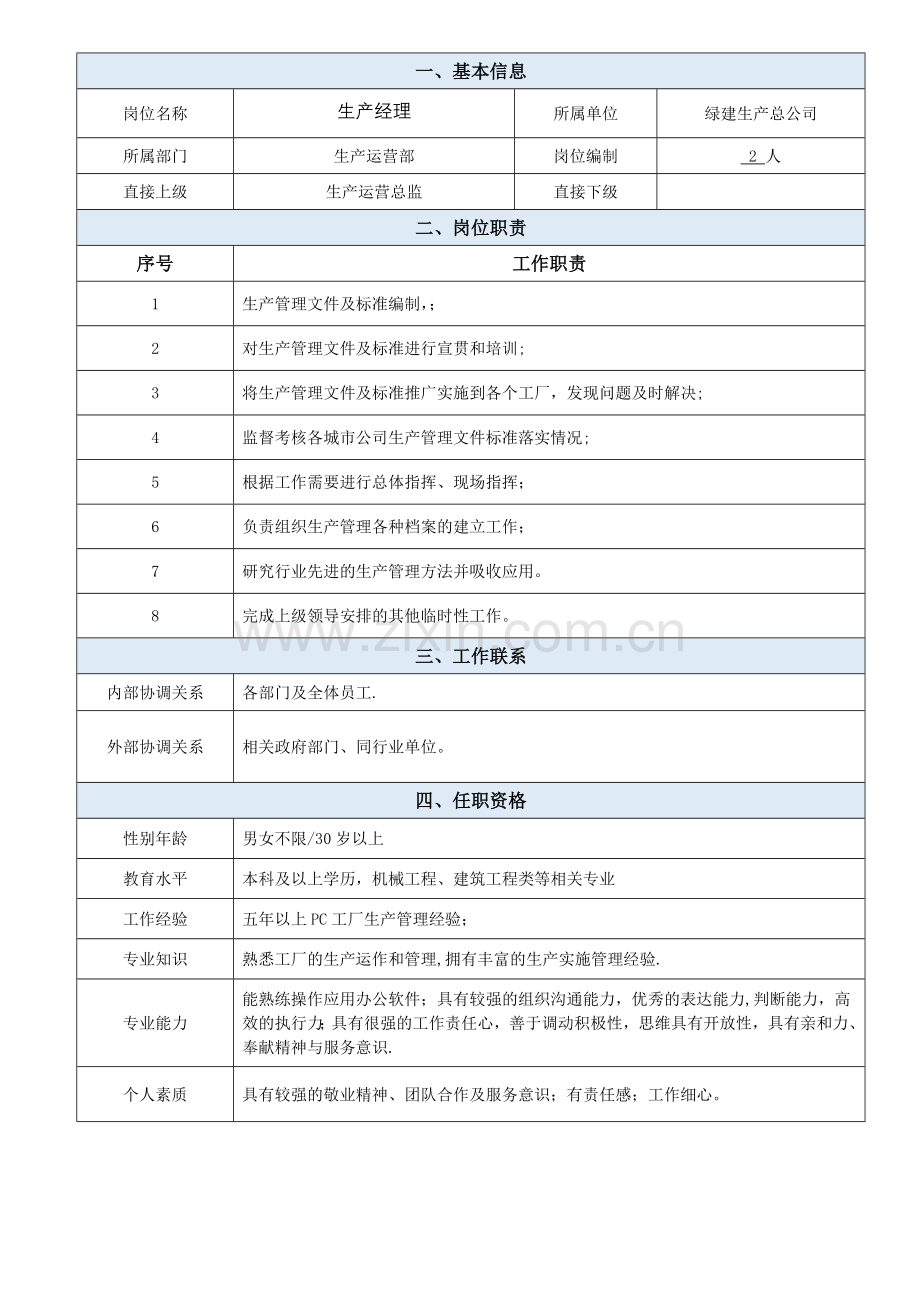 装饰总公司武汉城市公司岗位说明书.docx_第2页