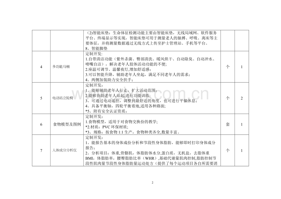 老年服务与管理专业智慧养老与健康管理实训室.doc_第2页