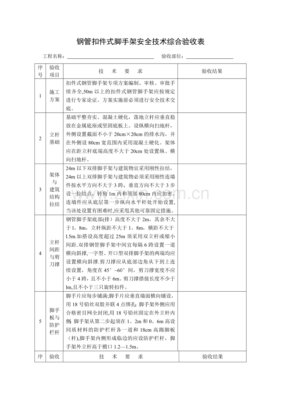 脚手架验收记录表.doc_第1页