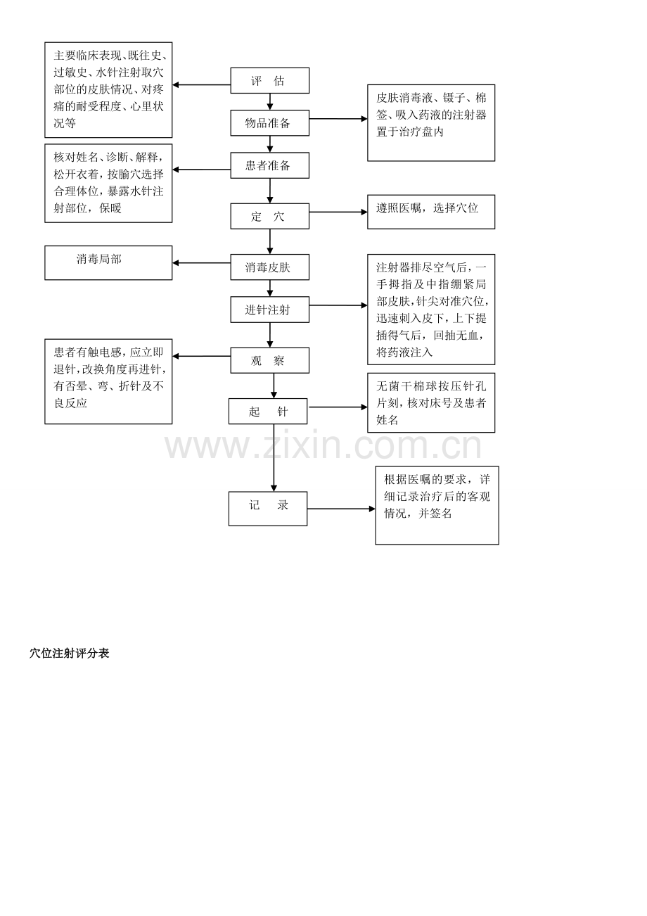 穴位注射操作规范及流程图.doc_第2页