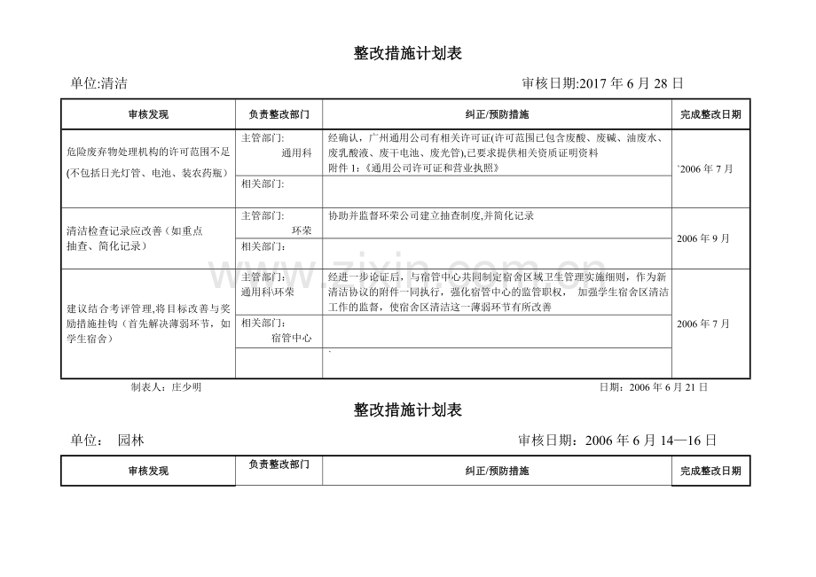 整改措施计划表.doc_第1页