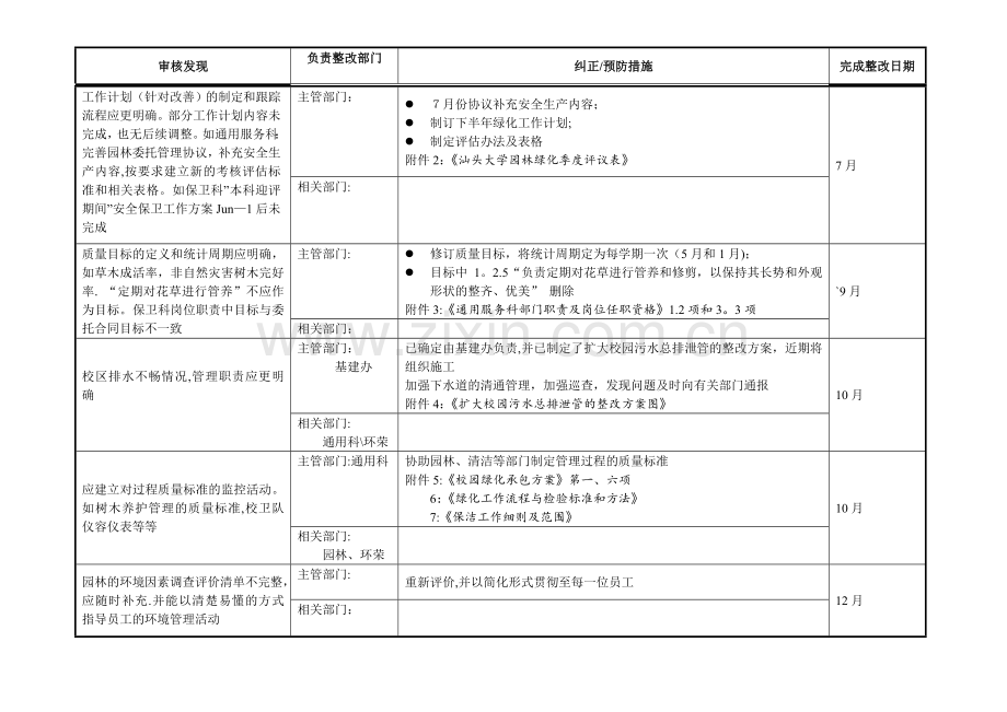 整改措施计划表.doc_第2页