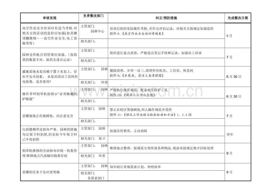 整改措施计划表.doc_第3页