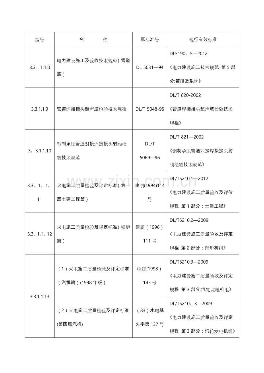 电力建设工程施工与验收规范标准.doc_第2页