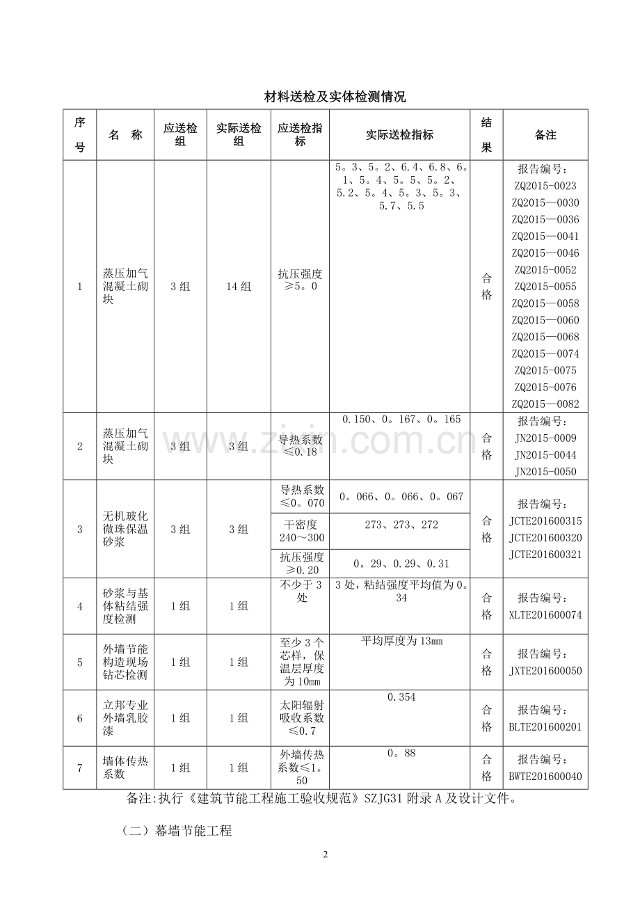 节能施工小结.doc_第2页