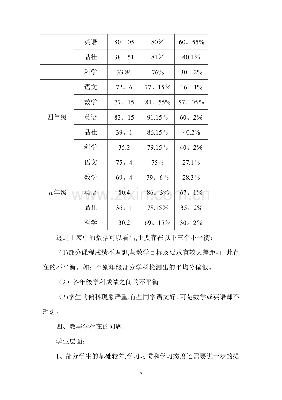 小学期中质量分析报告.doc_第2页