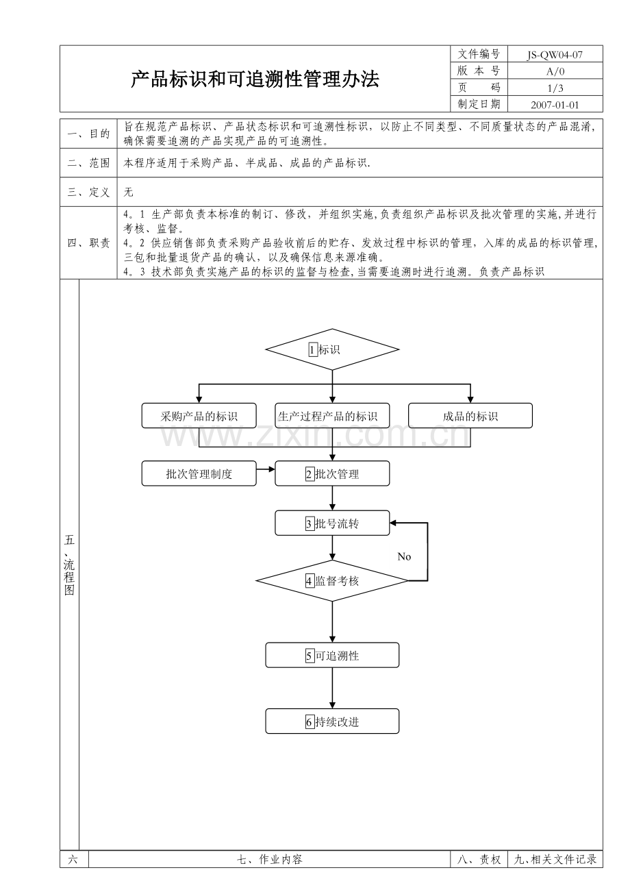 产品标识和可追溯性管理办法.doc_第1页