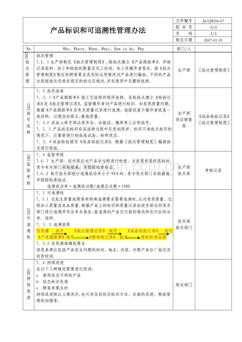 产品标识和可追溯性管理办法.doc_第3页