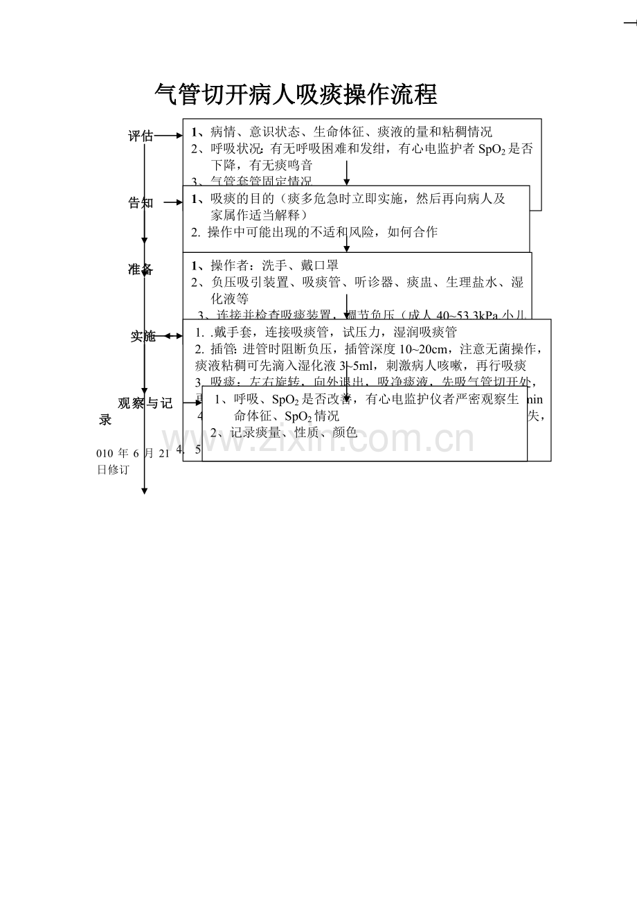 气管切开病人吸痰操作流程.doc_第1页