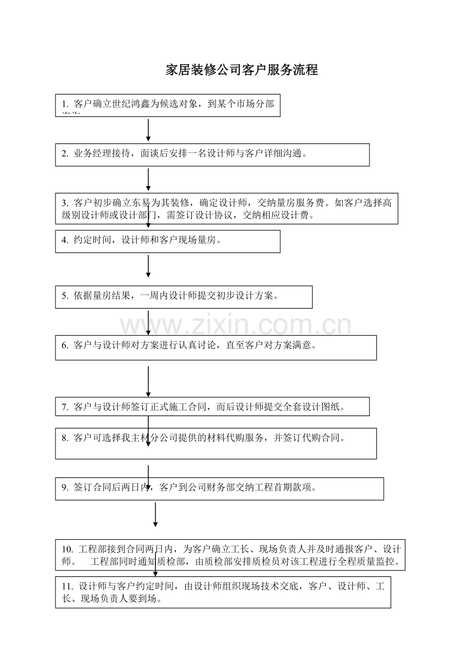 装饰公司客户服务流程图.doc_第1页