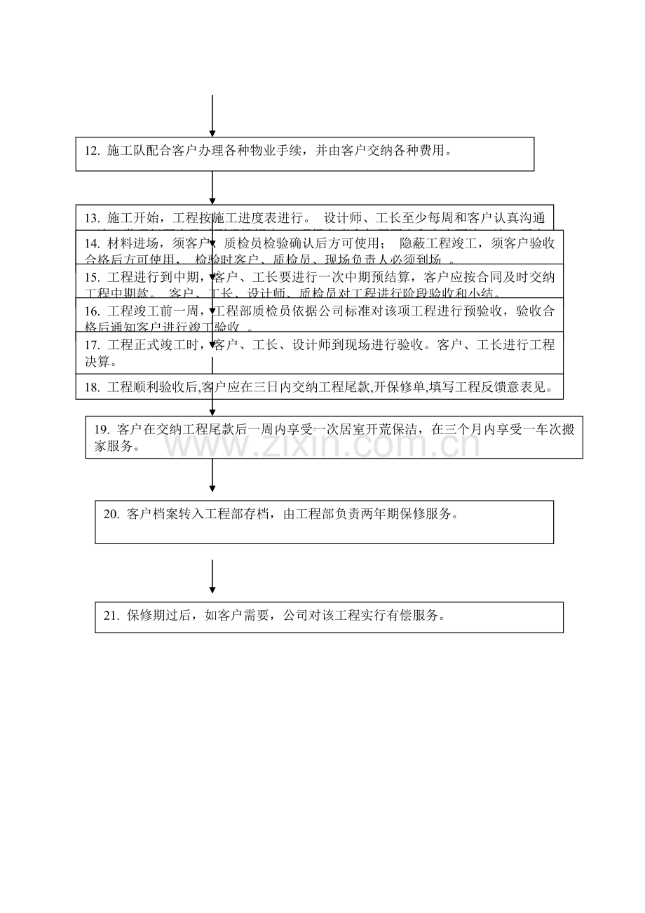 装饰公司客户服务流程图.doc_第2页