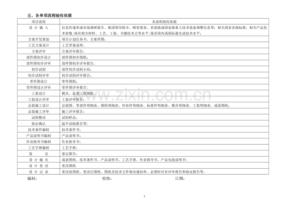 设计人员计件工资板块考核方法.doc_第3页