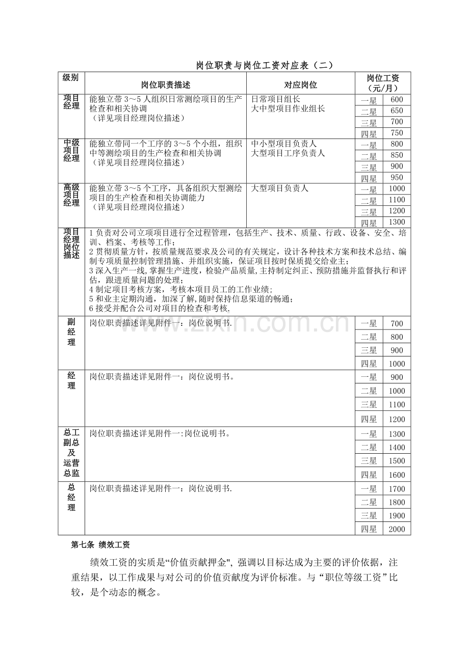 薪酬及晋升管理制度.doc_第3页