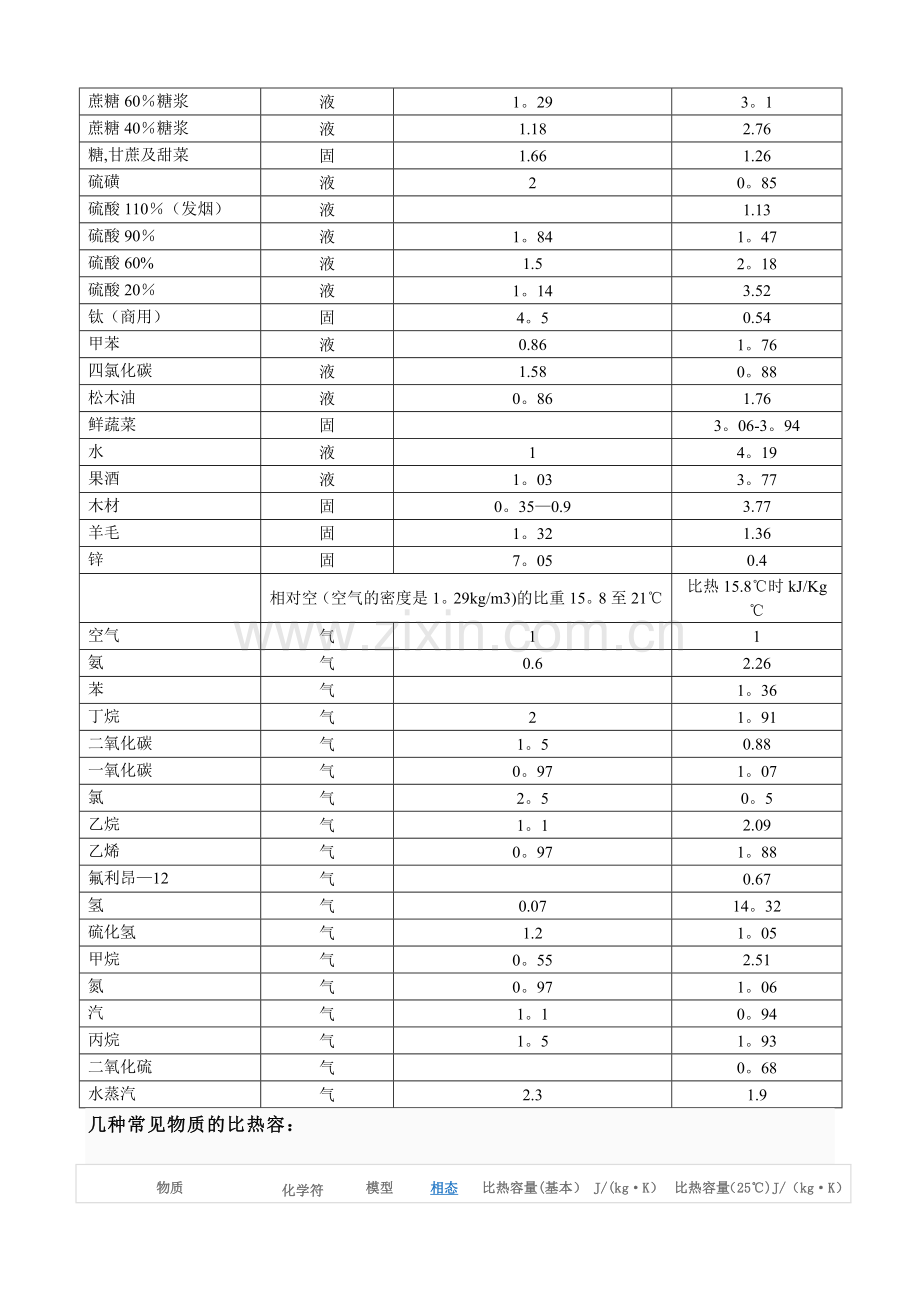 常用液体固体比热对照表.doc_第3页